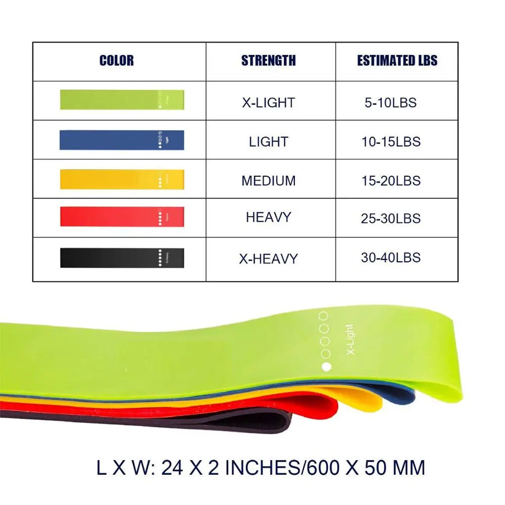French Fitness Mini Resistance Bands Exercise Loops 600mm x 50mm, Set of 5 (New) Image 3