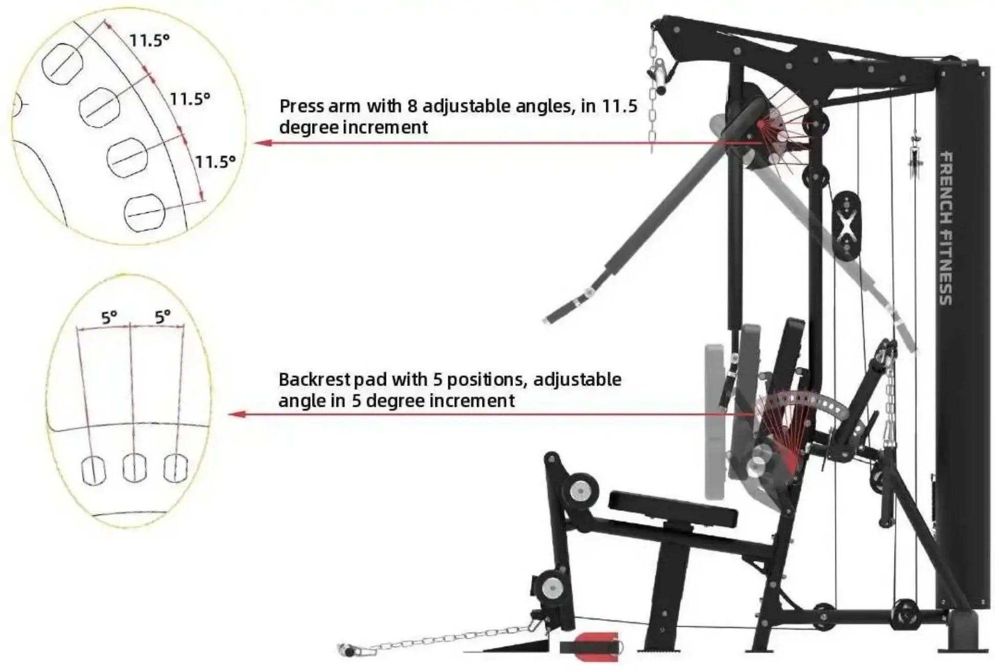 French Fitness X10 Functional Gym System (New) Image 4